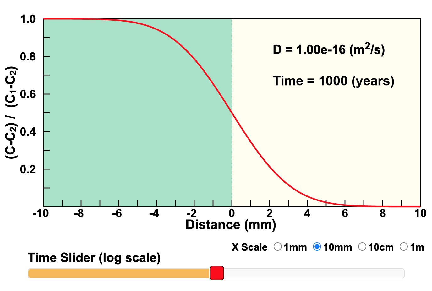 graph of diffusion model