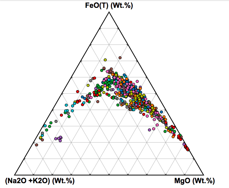 ternary diagram icon