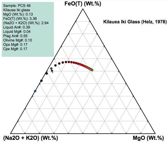 sample fractionation result