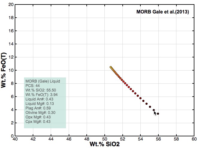 sample fractionation result