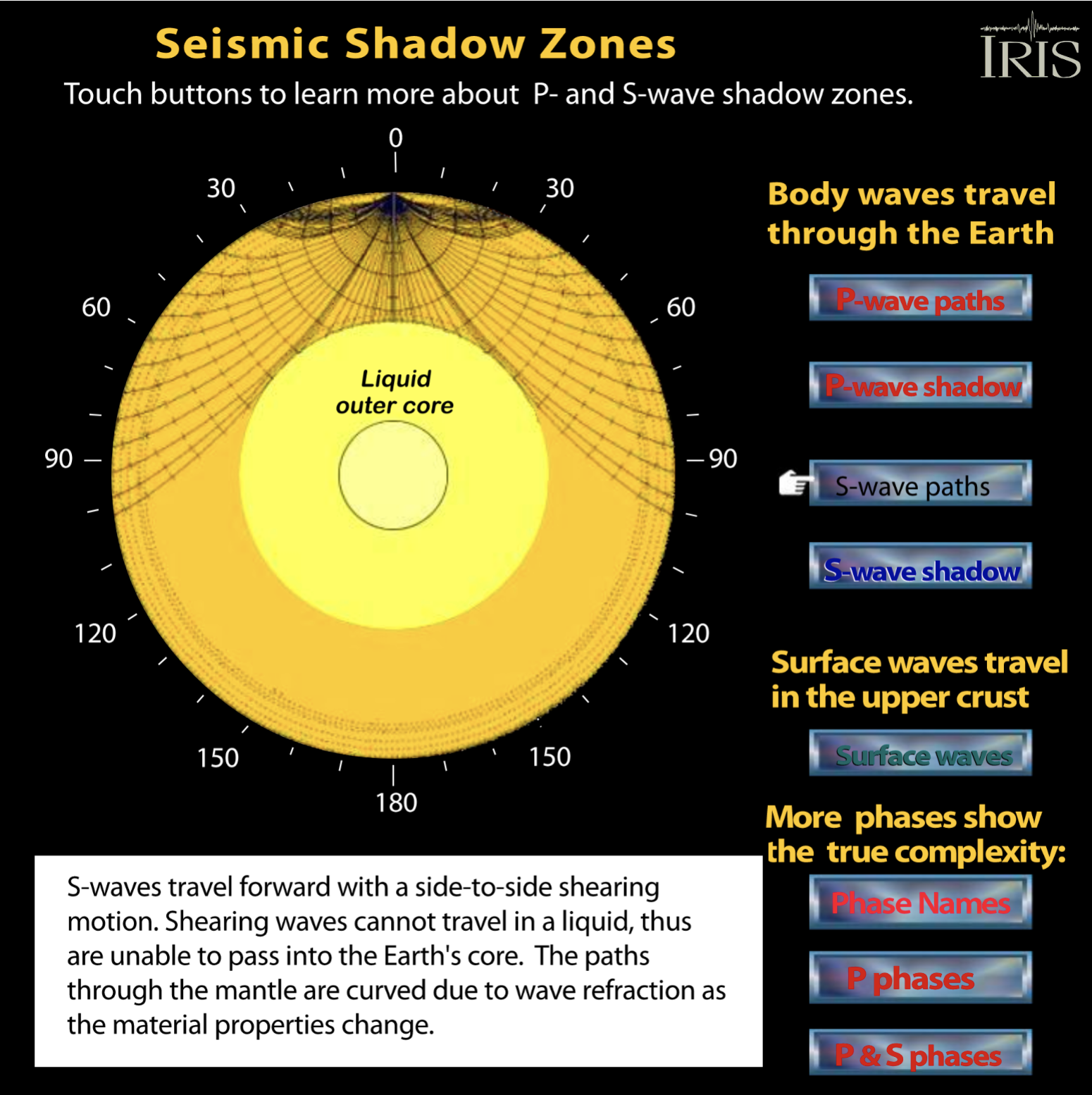 S-waves through Earth