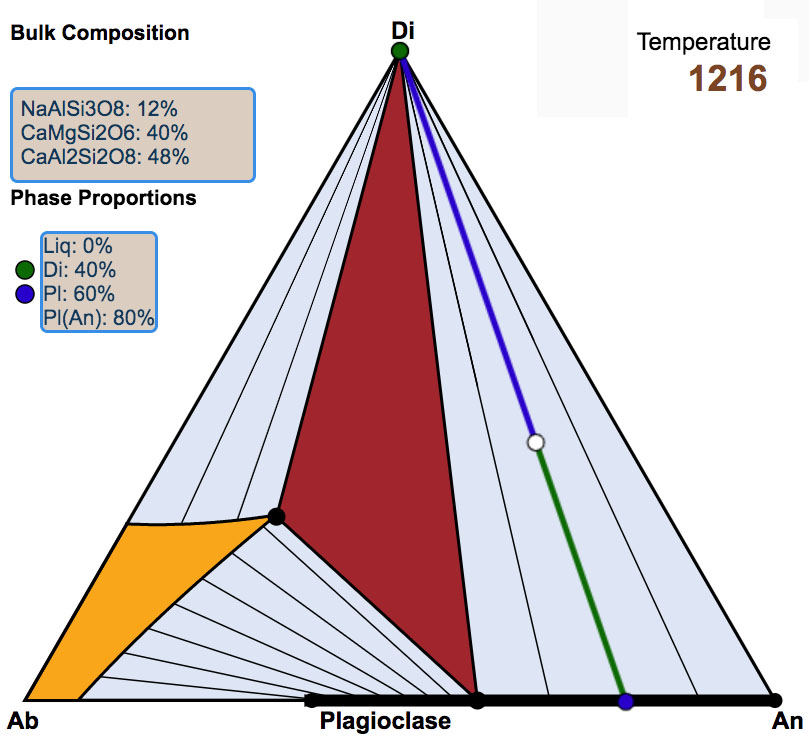 Salt Water equilibria