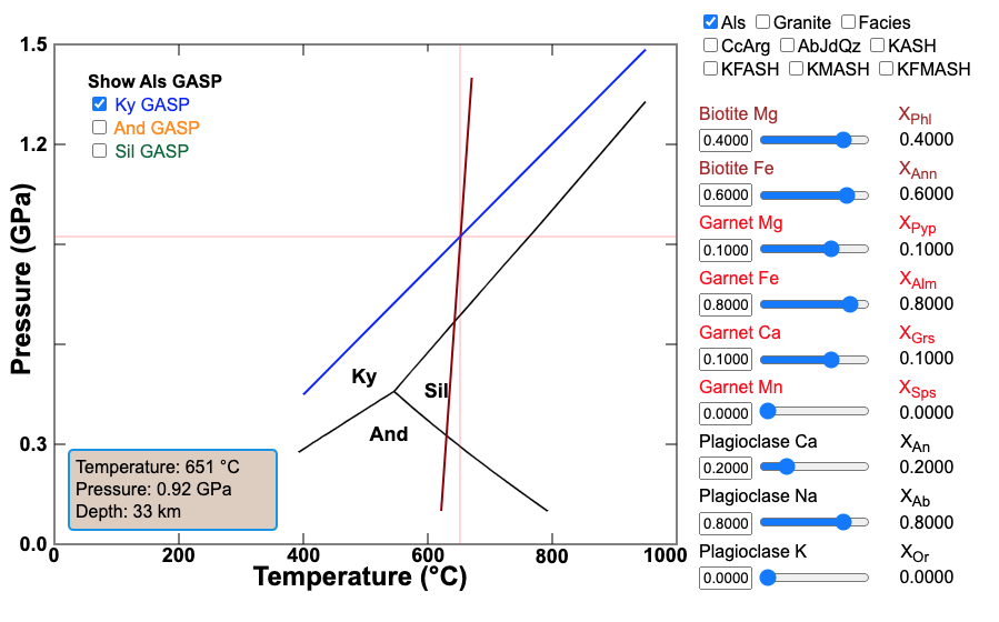 Als Phase Diagram