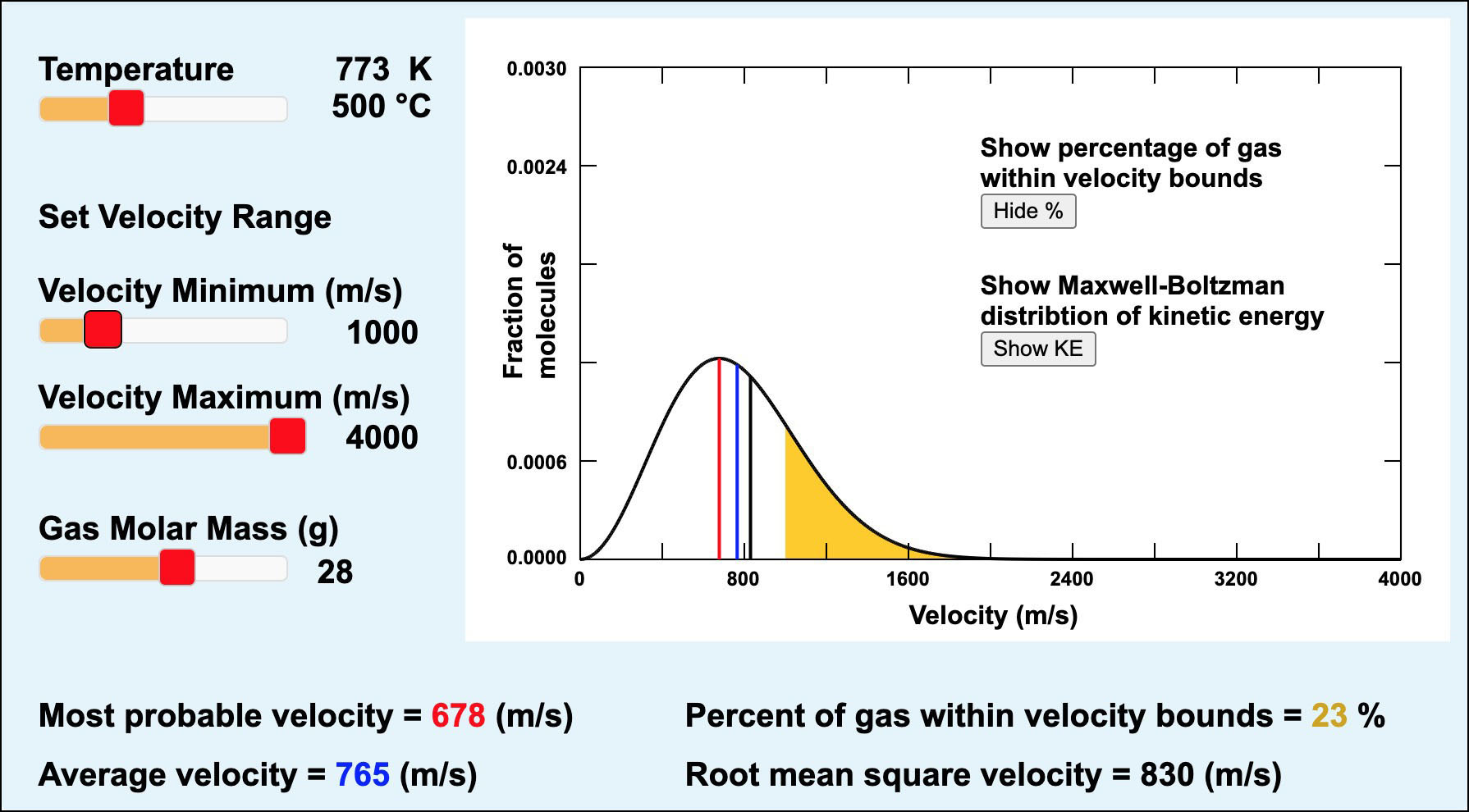 Maxwell-Boltzmann Distribution