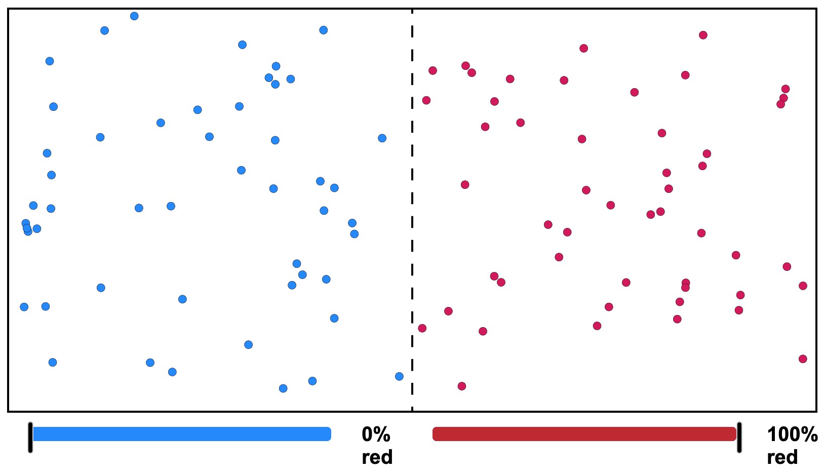 Gas diffusion animation