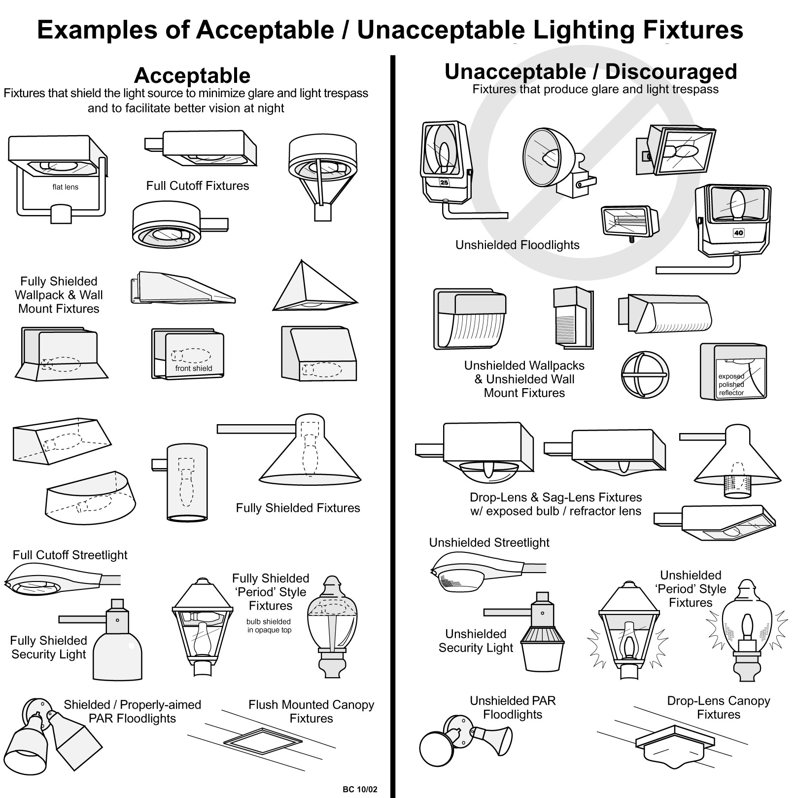 Good and bad outdoor lighting fixture designs Good and bad outdoor lighting fixture designs