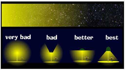 Lighting examples