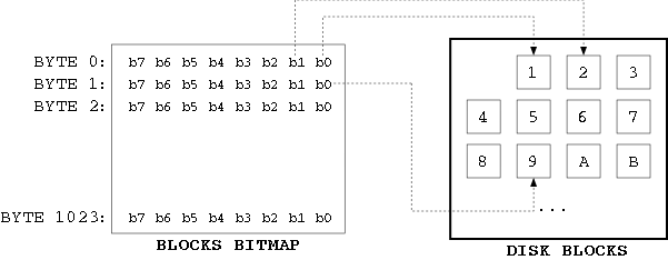 blocks bitmap