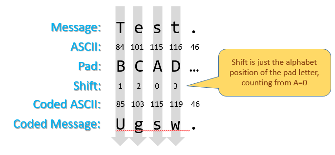 one-time pad diagram