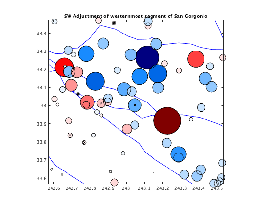 SW orientation vs. NW orientation (Red = improvement; Blue = worsening)