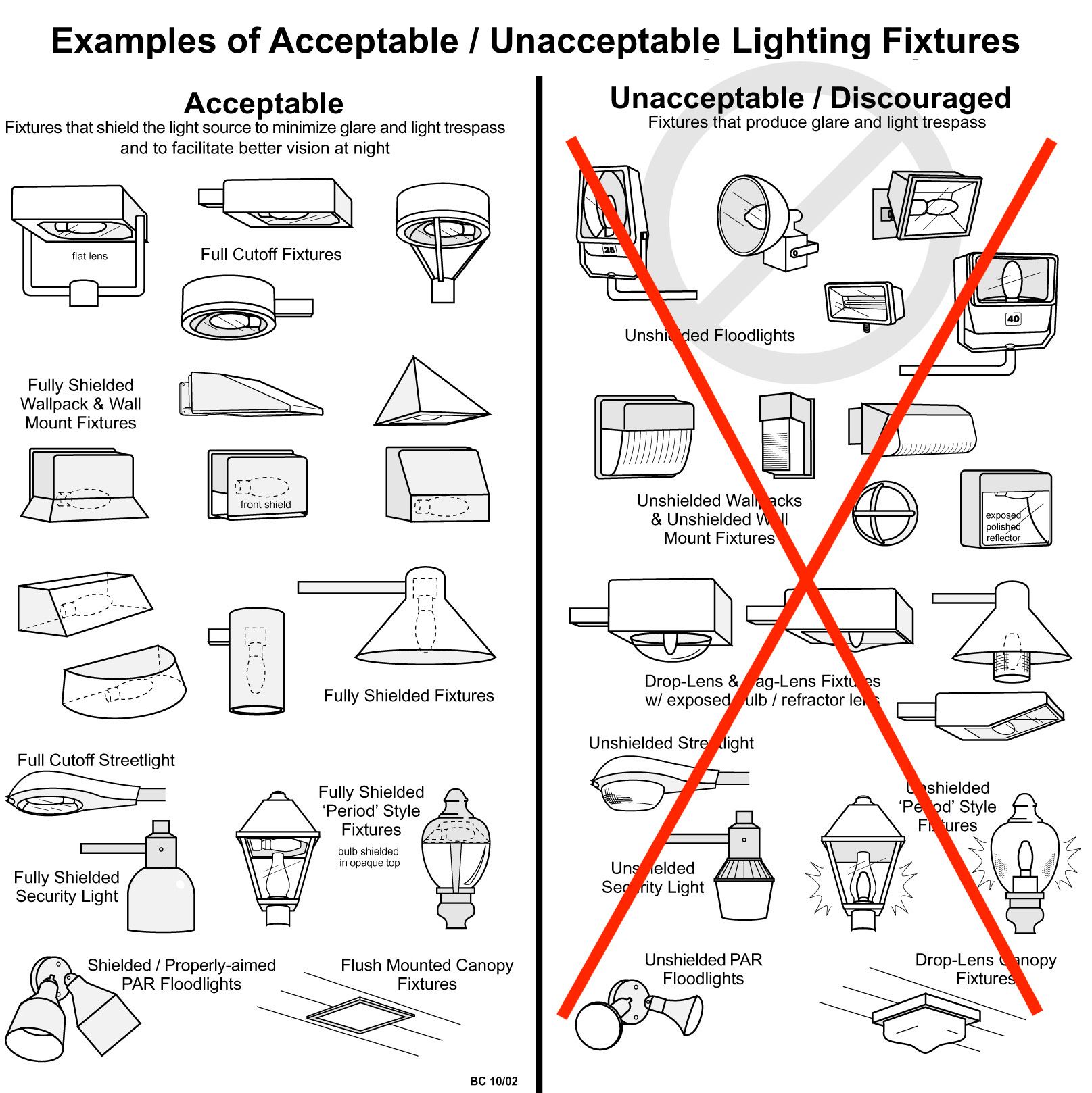 Good and bad outdoor lighting fixture designs